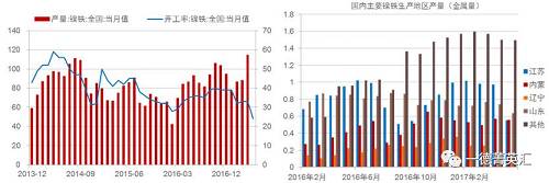 尋底路漫漫，鎳價支撐在何方丨一德有色
