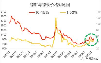 尋底路漫漫，鎳價支撐在何方丨一德有色