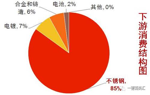 尋底路漫漫，鎳價支撐在何方丨一德有色