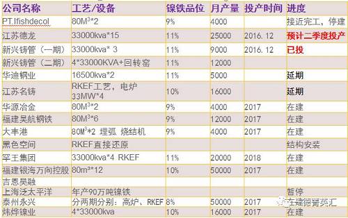 尋底路漫漫，鎳價支撐在何方丨一德有色