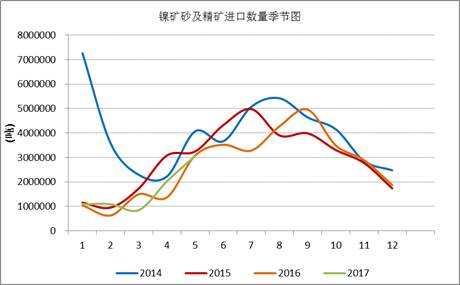 產(chǎn)業(yè)利空盡放，鎳價(jià)三季度或?qū)⒂瓉硎锕庳掳肽晖顿Y報(bào)告