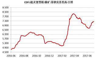 產(chǎn)業(yè)利空盡放，鎳價(jià)三季度或?qū)⒂瓉硎锕庳掳肽晖顿Y報(bào)告