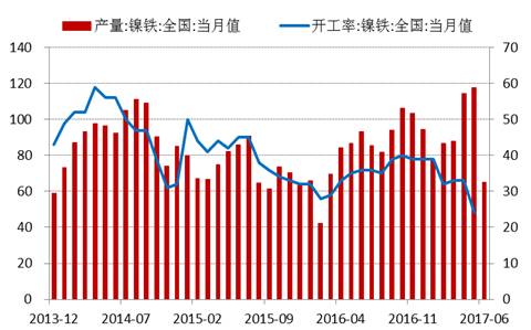 產(chǎn)業(yè)利空盡放，鎳價(jià)三季度或?qū)⒂瓉硎锕庳掳肽晖顿Y報(bào)告