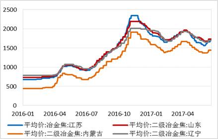 四、總結(jié)與展望