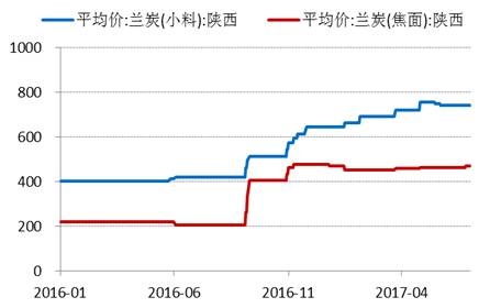 產(chǎn)業(yè)利空盡放，鎳價(jià)三季度或?qū)⒂瓉硎锕庳掳肽晖顿Y報(bào)告