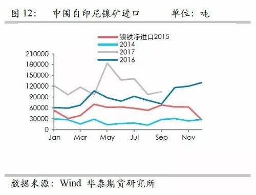 鎳鐵供應(yīng)緊張，鎳價(jià)看漲不變！