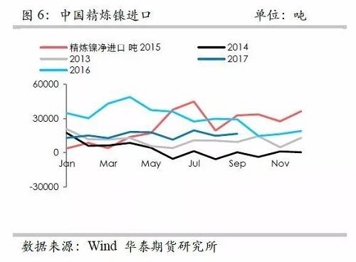 鎳鐵供應(yīng)緊張，鎳價(jià)看漲不變！