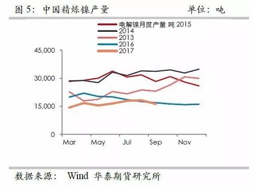 鎳鐵供應(yīng)緊張，鎳價(jià)看漲不變！