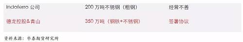 鎳鐵供應(yīng)緊張，鎳價(jià)看漲不變！