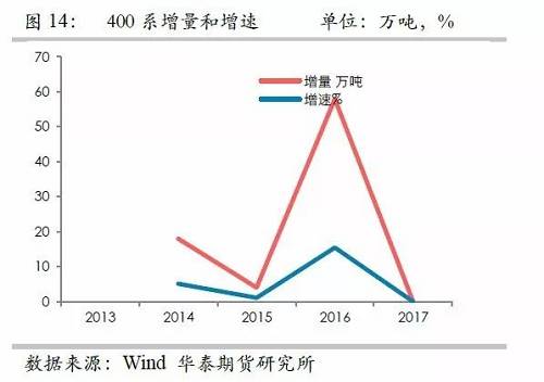 鎳鐵供應(yīng)緊張，鎳價(jià)看漲不變！