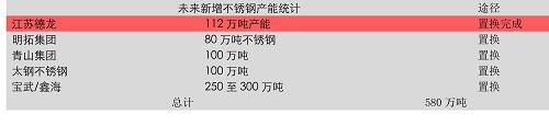 3、雨季行情根基和不銹鋼的時(shí)間差