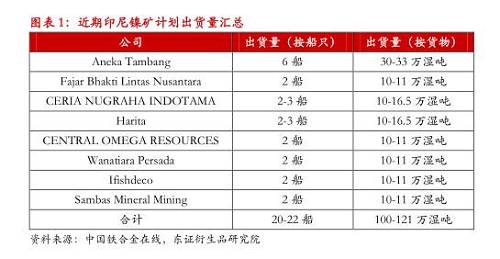 【月度報(bào)告-鎳】需求擔(dān)憂漸弱，鎳價(jià)先抑后揚(yáng)