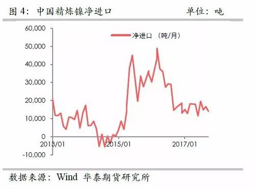 策略報(bào)告 | 鎳價(jià)實(shí)現(xiàn)反彈邏輯，需要靜待印尼不銹鋼沖擊