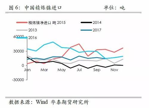 策略報(bào)告 | 鎳價(jià)實(shí)現(xiàn)反彈邏輯，需要靜待印尼不銹鋼沖擊