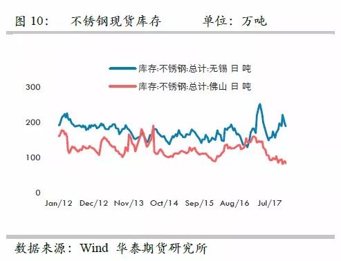 策略報(bào)告 | 鎳價(jià)實(shí)現(xiàn)反彈邏輯，需要靜待印尼不銹鋼沖擊