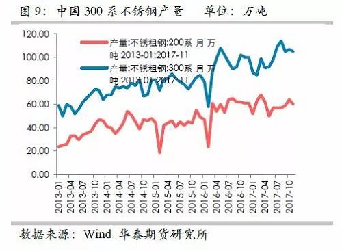 因此，印尼二期不銹鋼沖擊將是短期的事件，但由于其尚未落地，這對(duì)鎳價(jià)預(yù)期構(gòu)成短期壓力。