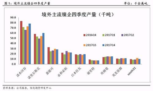 研客專欄 | 鎳企耐心有限，鎳供應(yīng)收縮難以逆轉(zhuǎn)