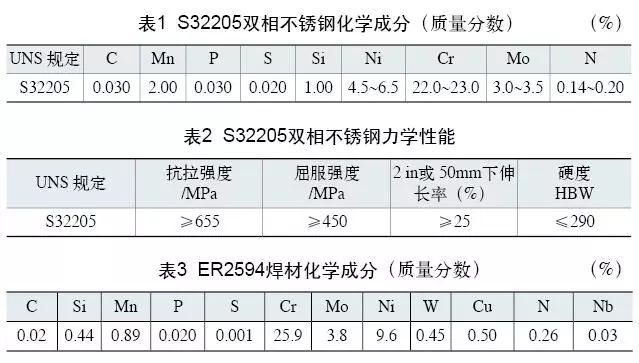 雙相不銹鋼板，2205不銹鋼,無錫不銹鋼,2507不銹鋼板,321不銹鋼板,316L不銹鋼板,無錫不銹鋼板
