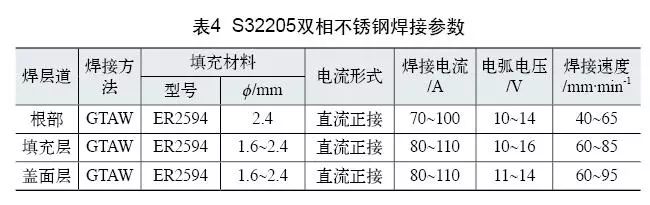 雙相不銹鋼板，2205不銹鋼,無錫不銹鋼,2507不銹鋼板,321不銹鋼板,316L不銹鋼板,無錫不銹鋼板